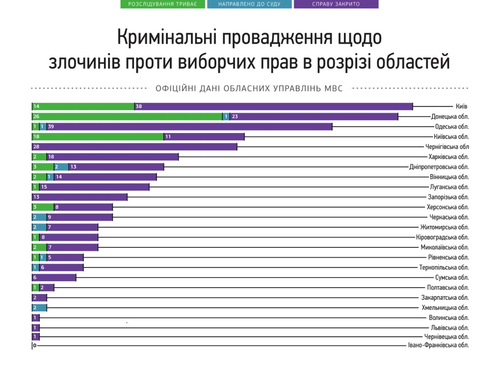 0 parl.election 2014 crimes 1