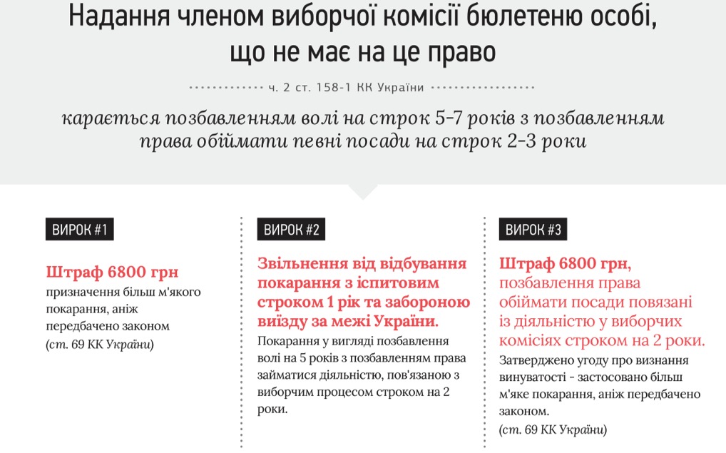 0 parl.election 2014 crimes 3