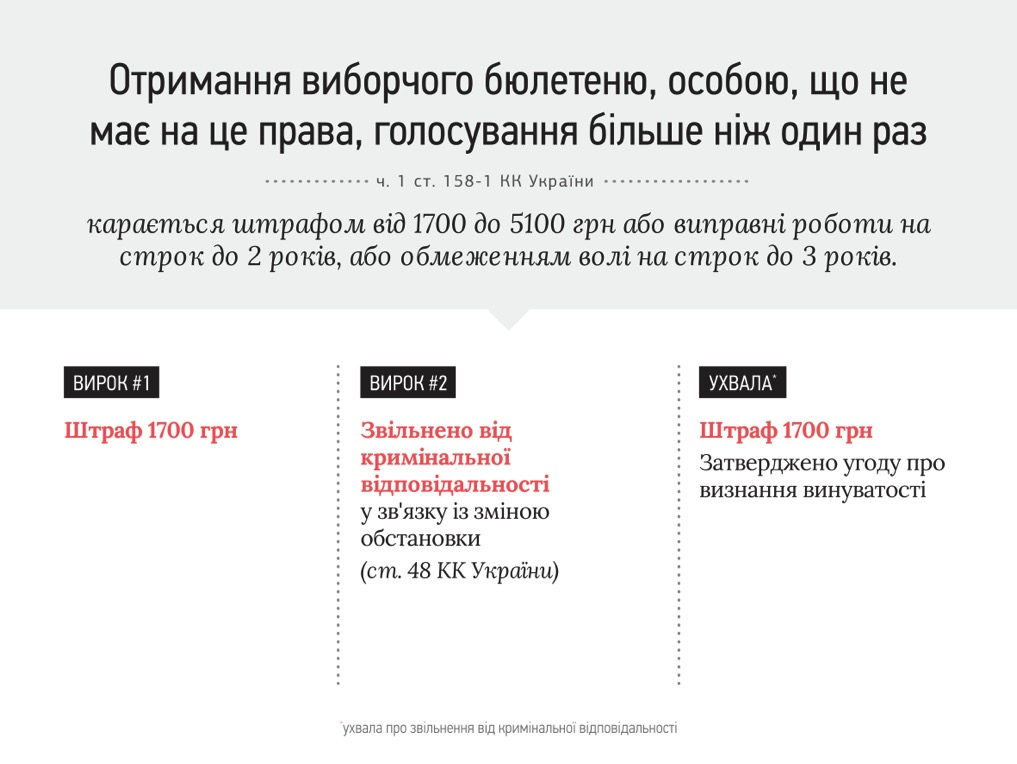 0 parl.election 2014 crimes 4
