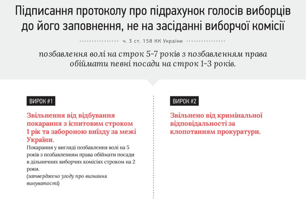 0 parl.election 2014 crimes 5