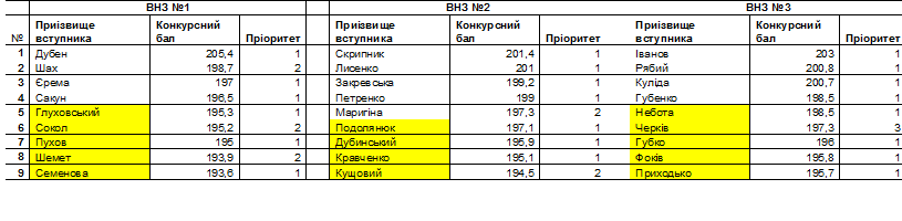 0 tablytsia 2