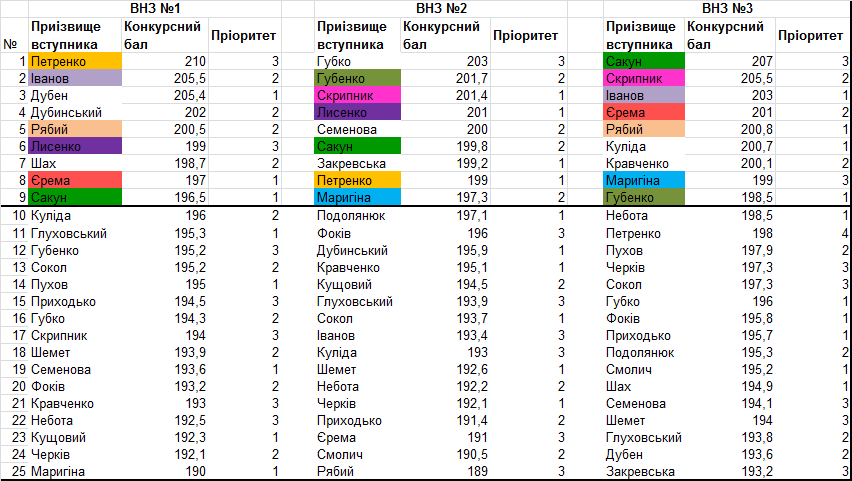 0 tablytsia 2 2