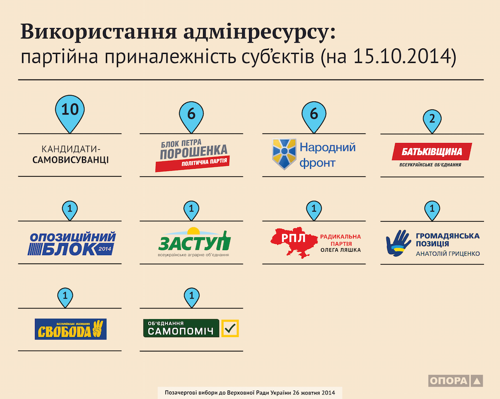 16.10 admin resurs subekty