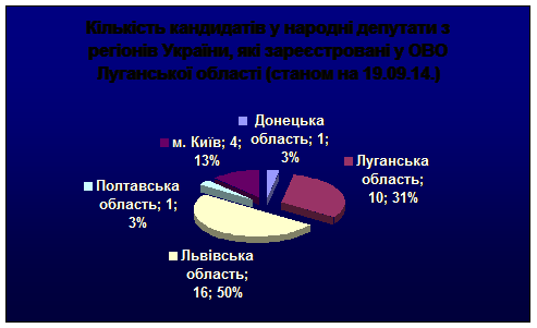 19 09 infograf