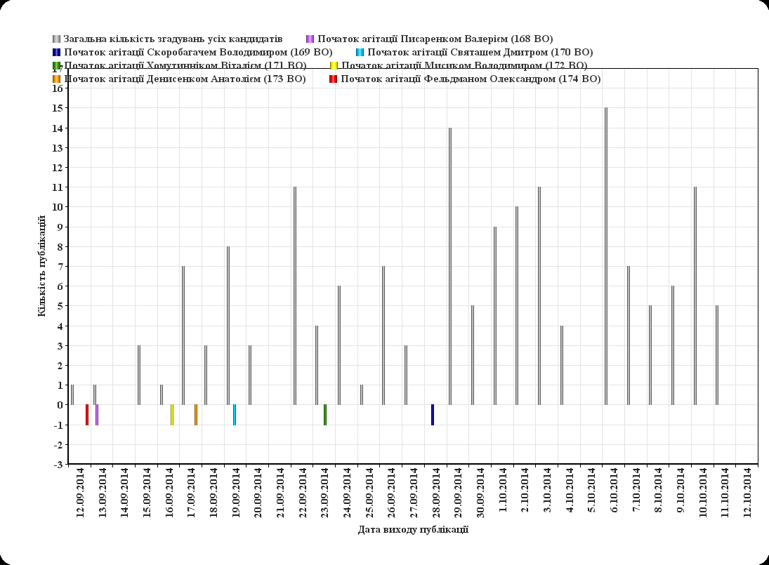 Grafik1 news 14 10