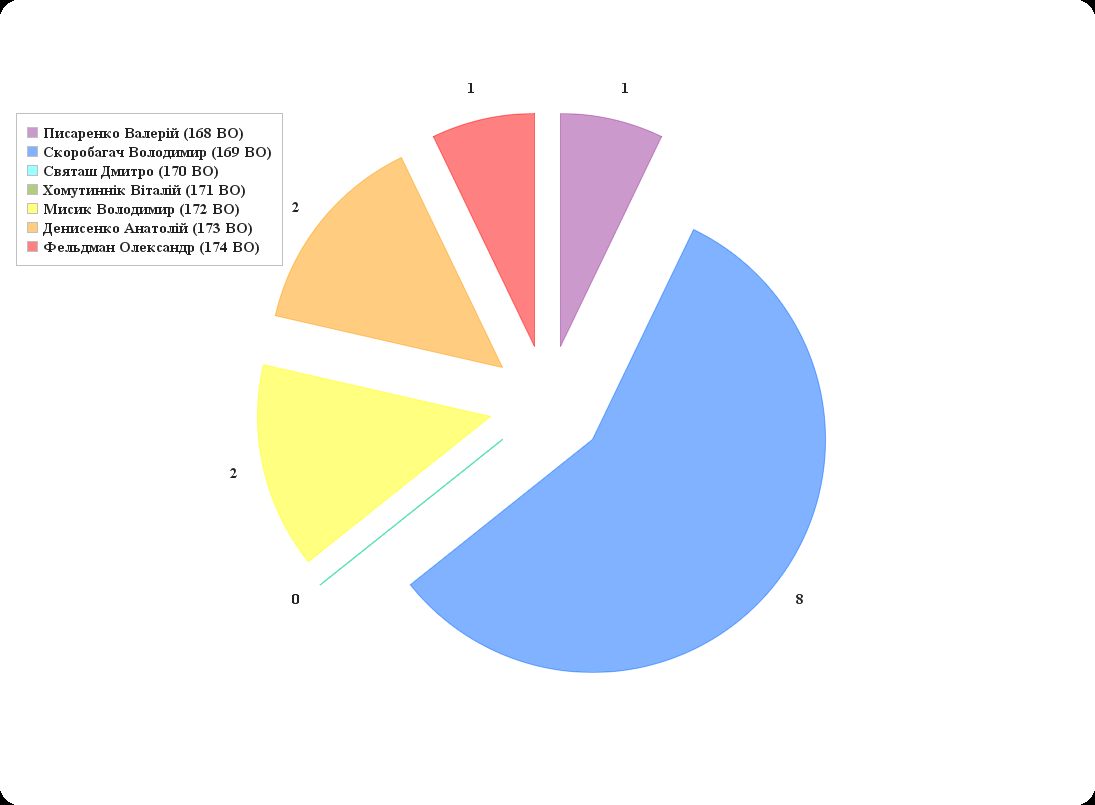 Grafik2 news 14 10