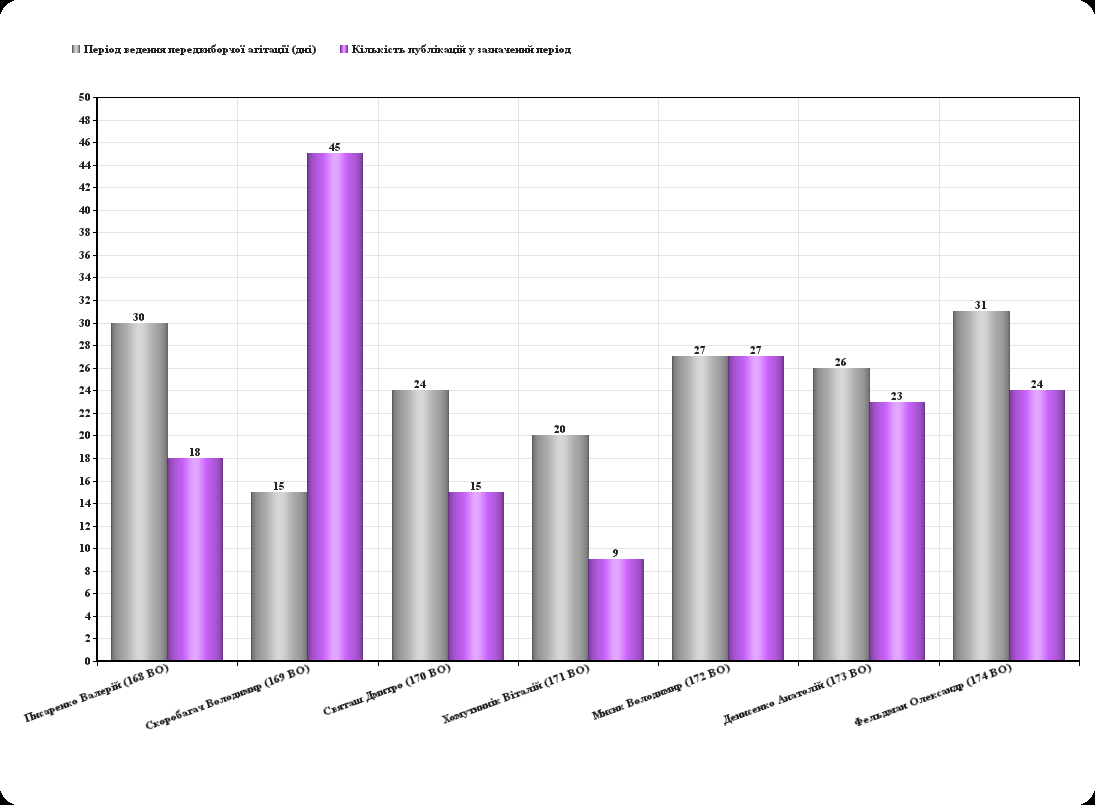 Grafik4 news 14 10