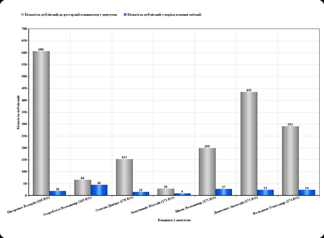 Grafik5 news 14 10