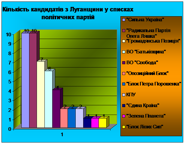Lugancgany vyboruy