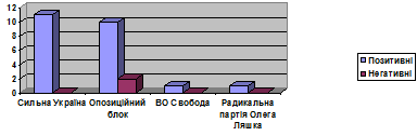 Media Luhansk