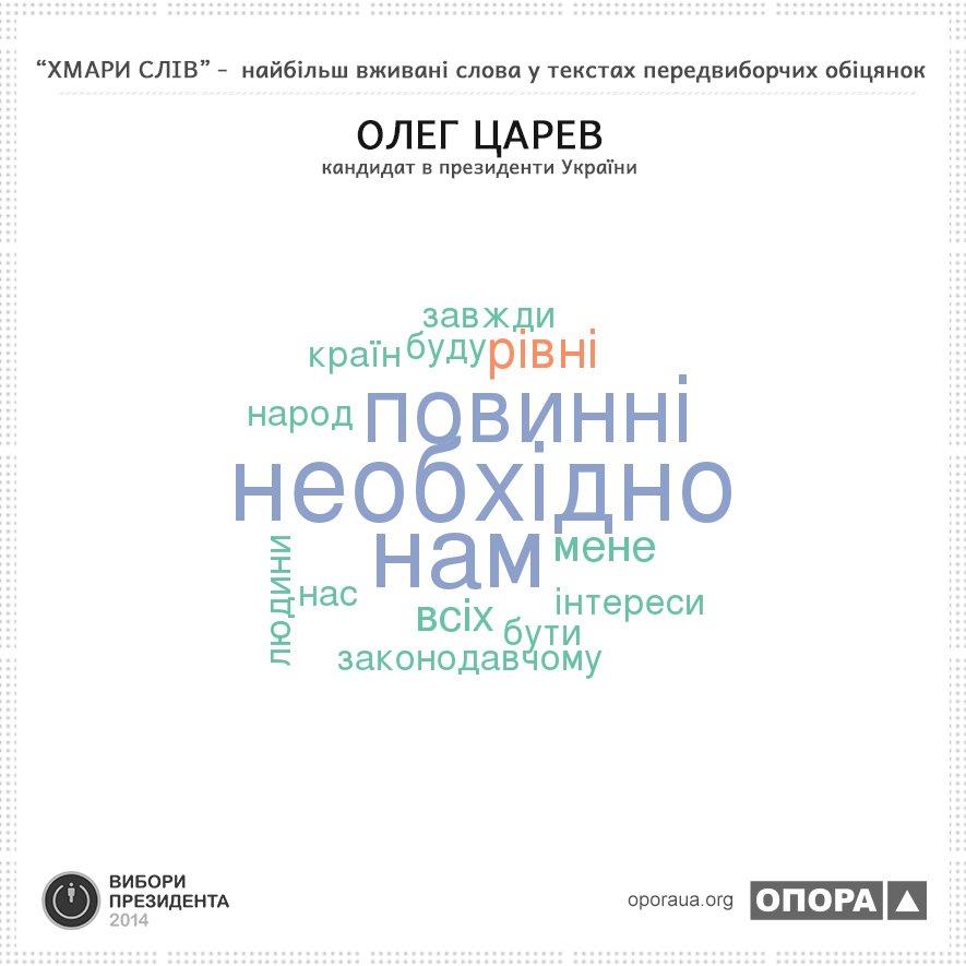 Tsarov