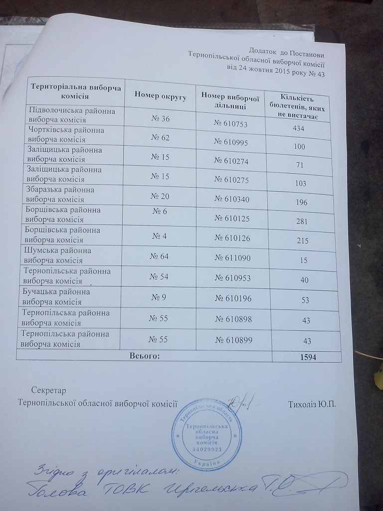 Ternopil 24.10.2015 Dodatok OVK