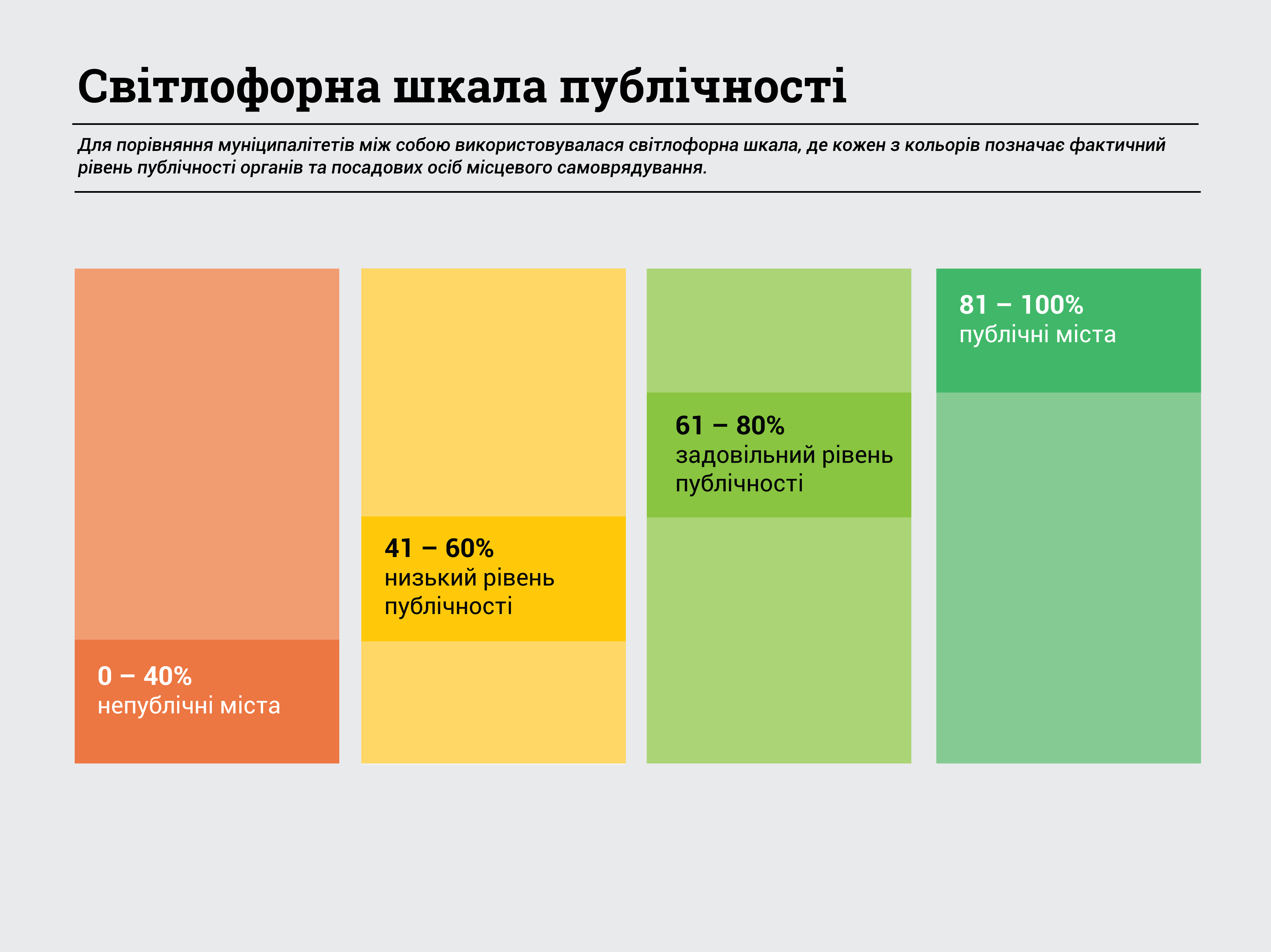 0 publicity-light-scale