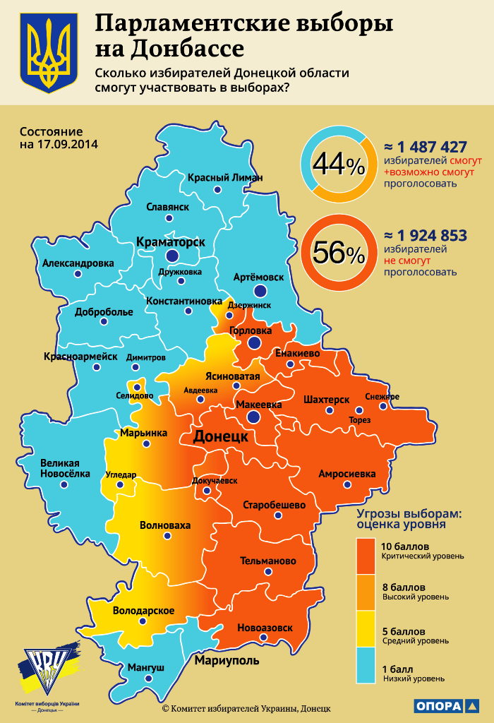 Infogr Donetsk obl