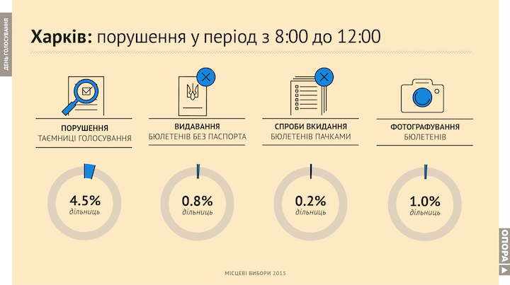 25.10kharkiv-1