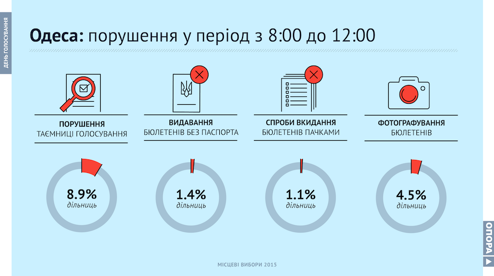 25.10odesa-1