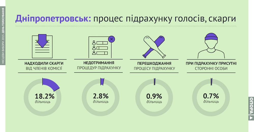 dnipro 7 en