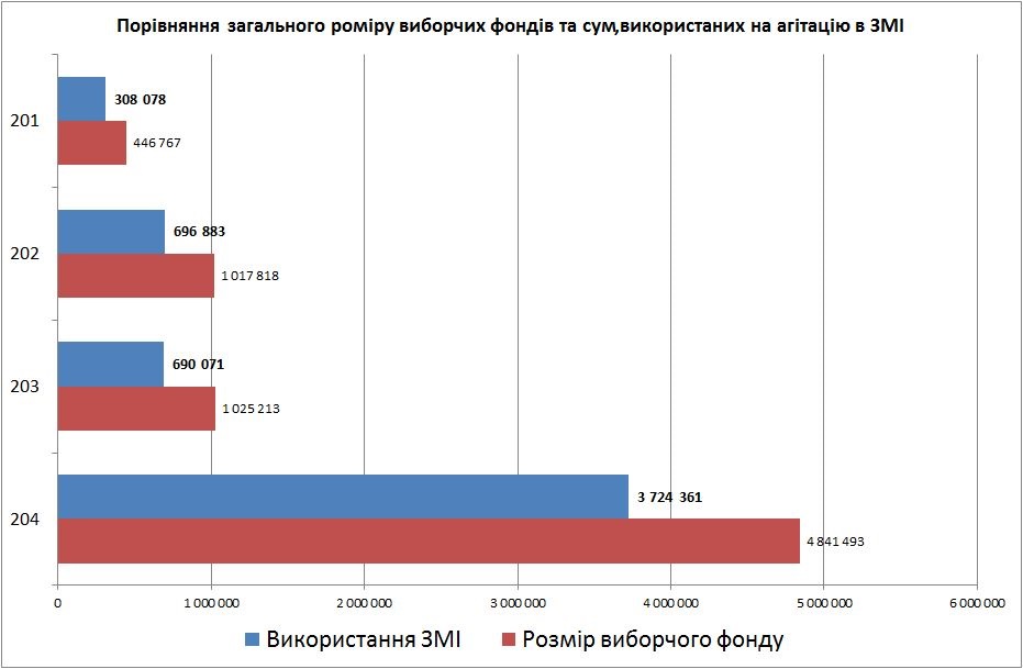 diagramaFundMediaOkrug
