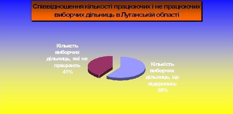 diagrama lugansk