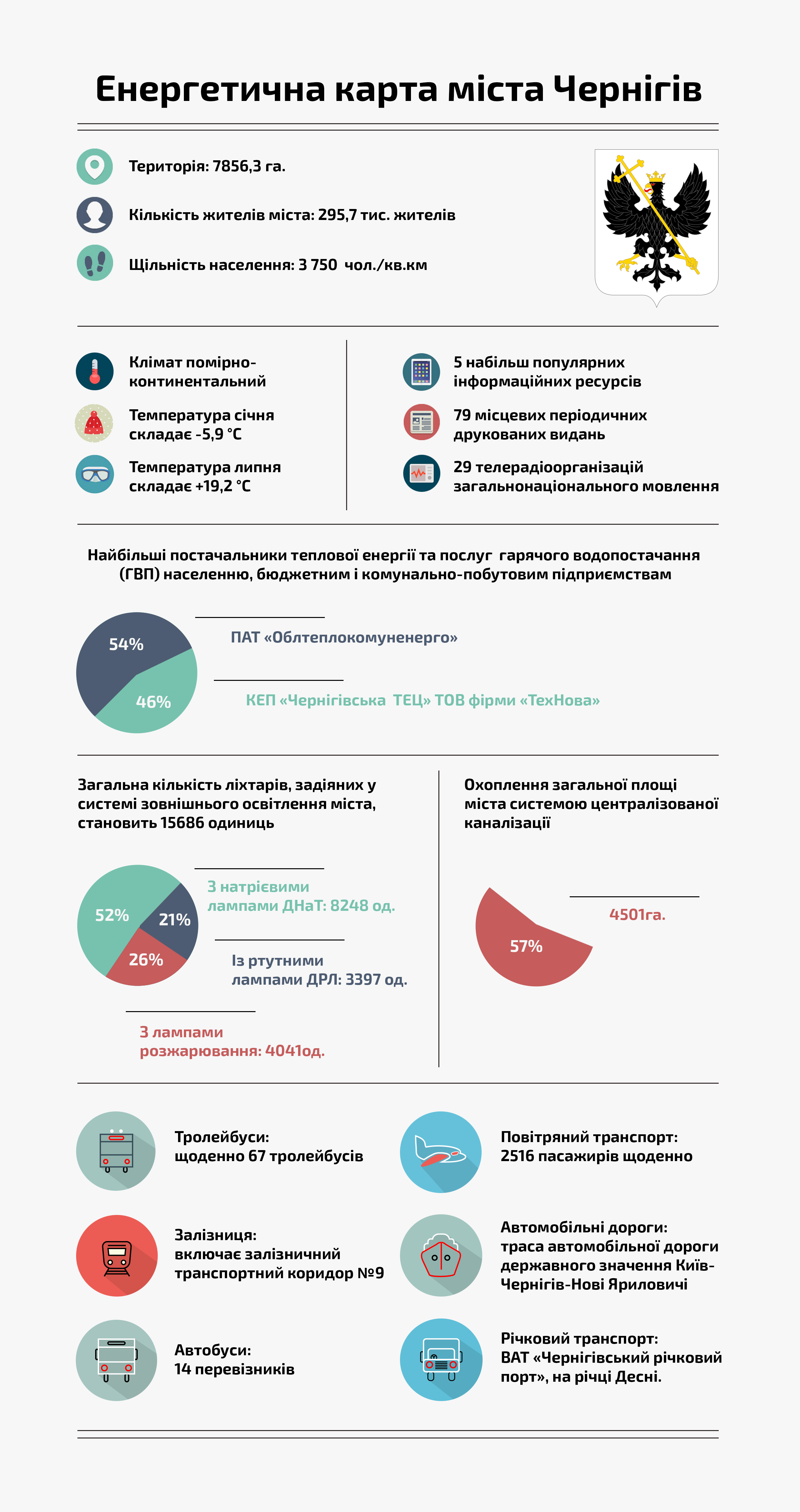 map chernihiv