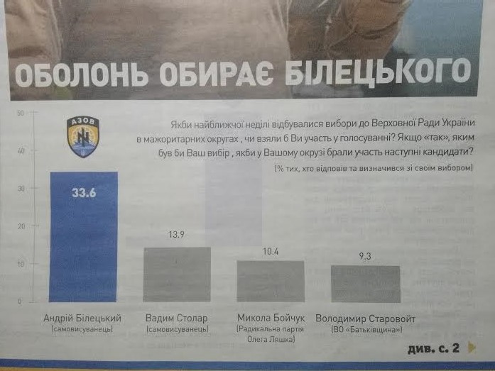 news 20 10 2014 Kiev Sociologia foto2