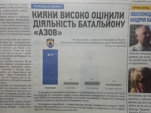 news 20 10 2014 Kiev Sociologia foto3