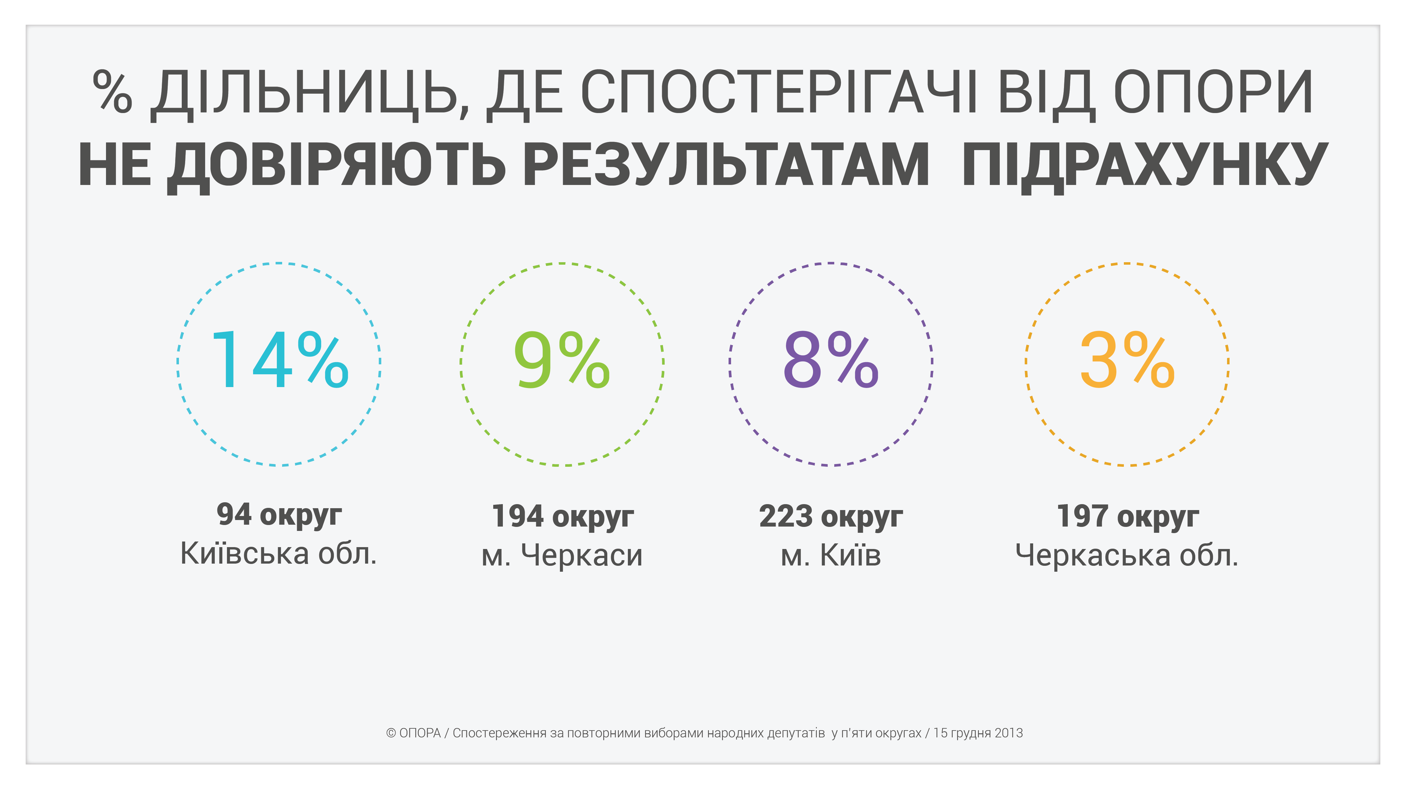 pidsumky
