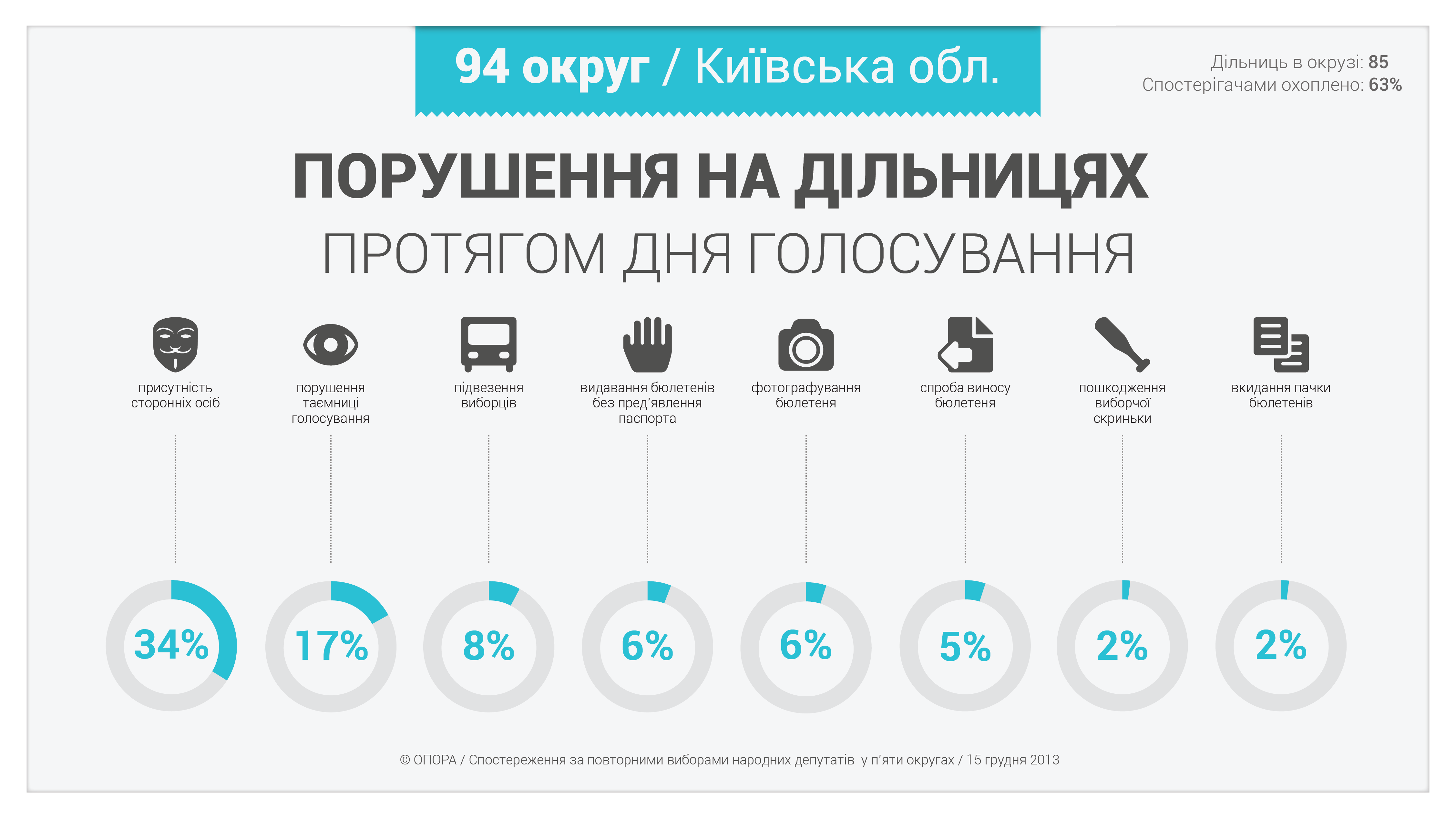 pidsumky