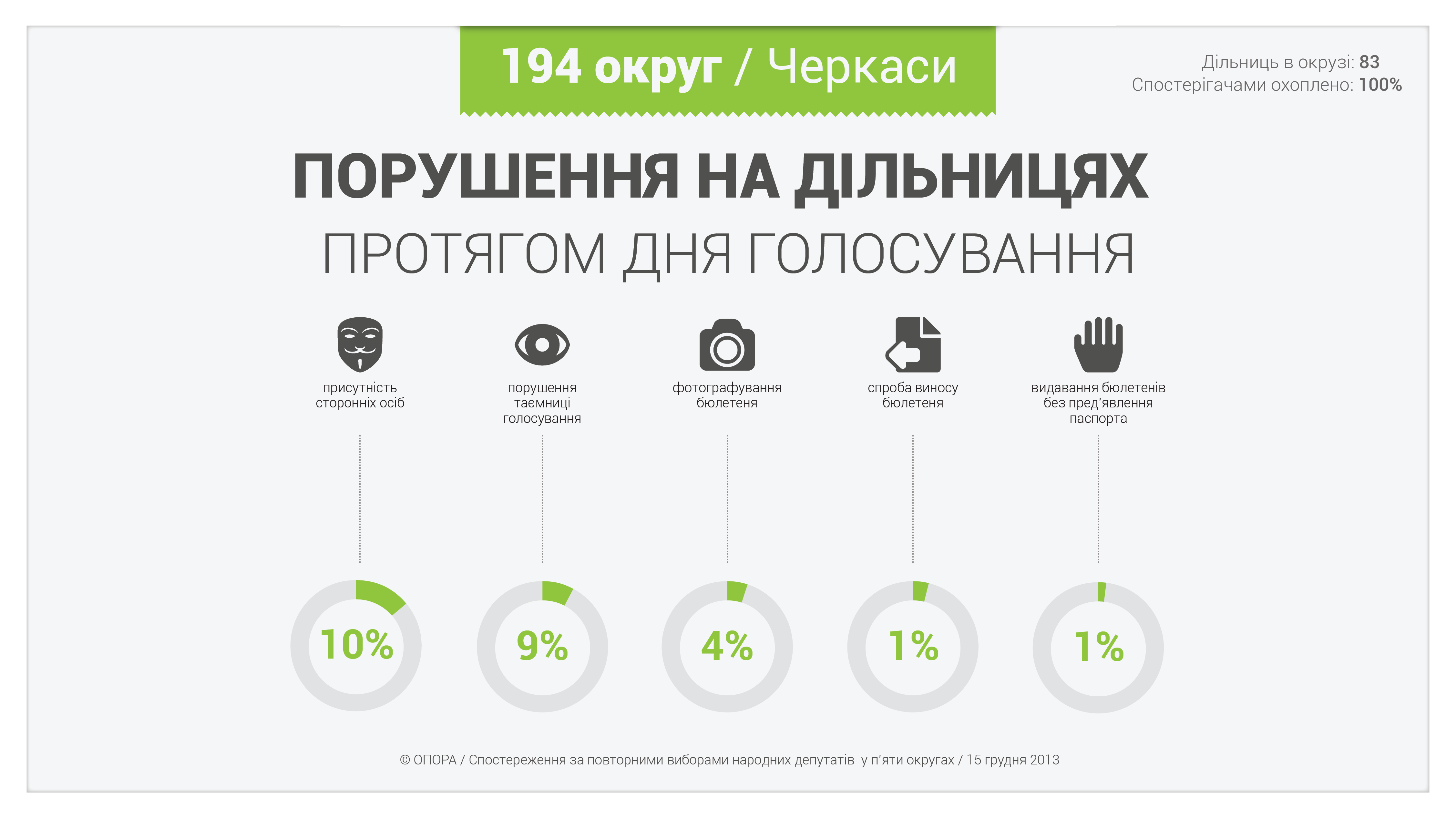 pidsumky