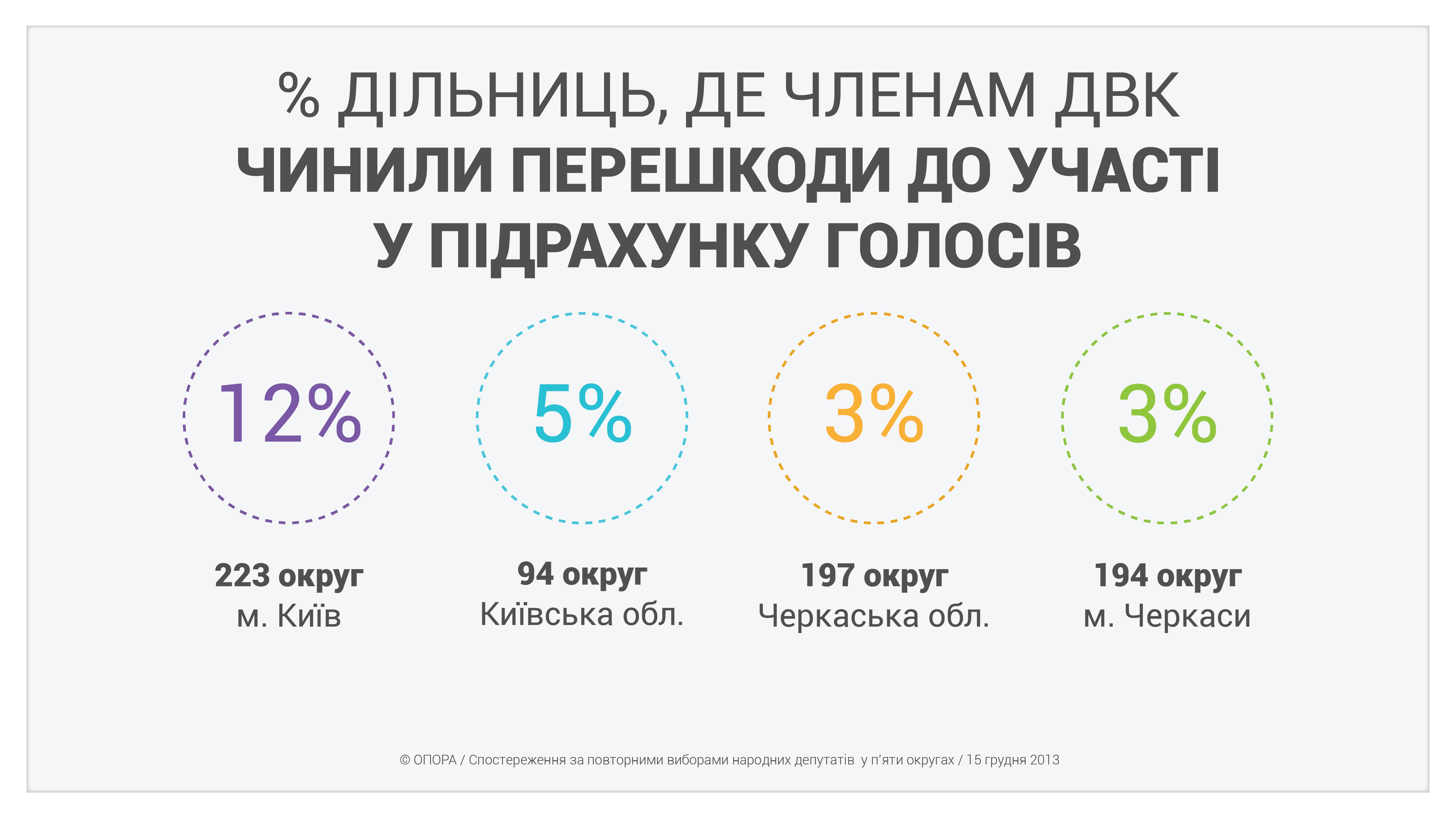 pidsumky