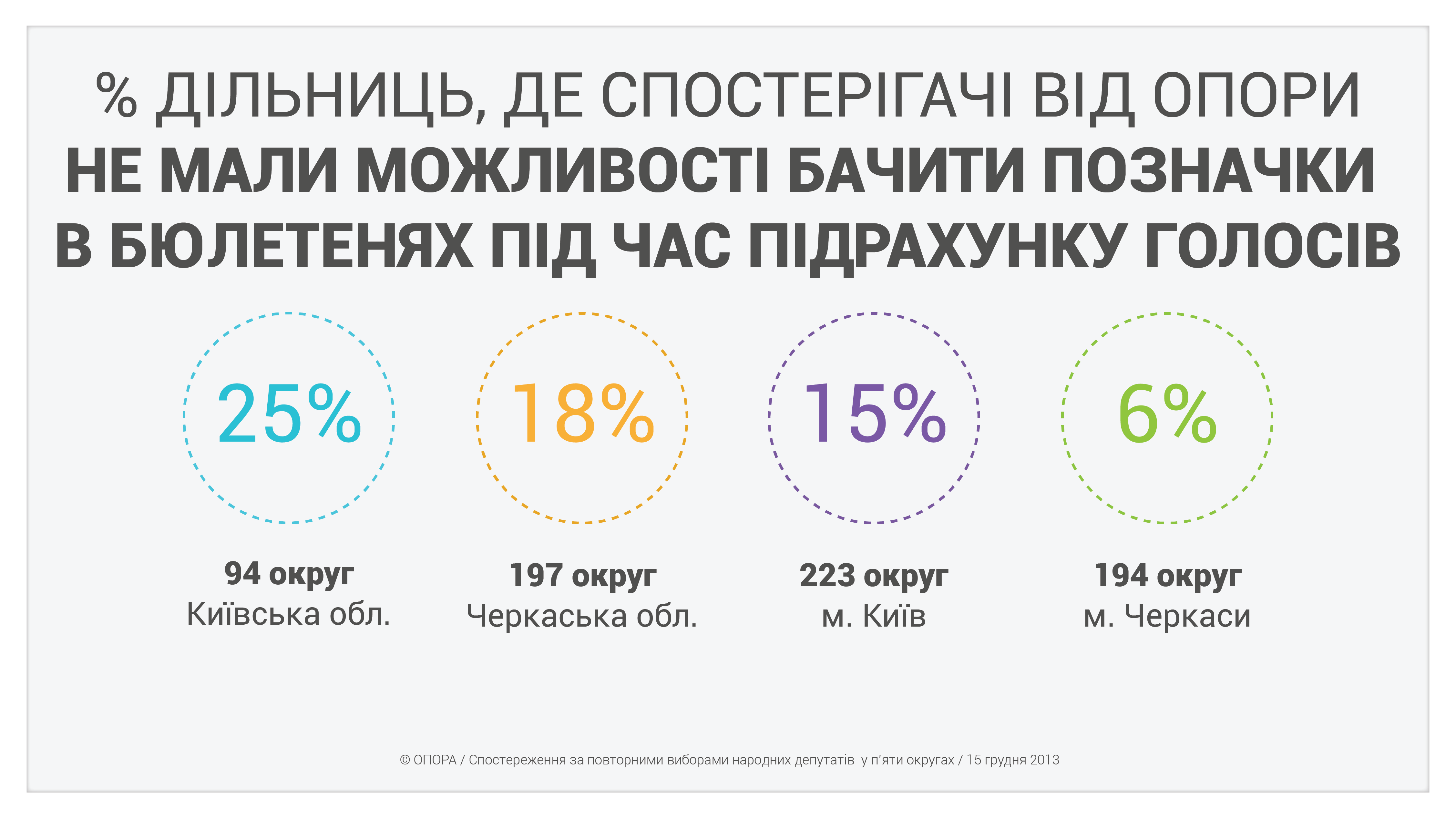 pidsumky