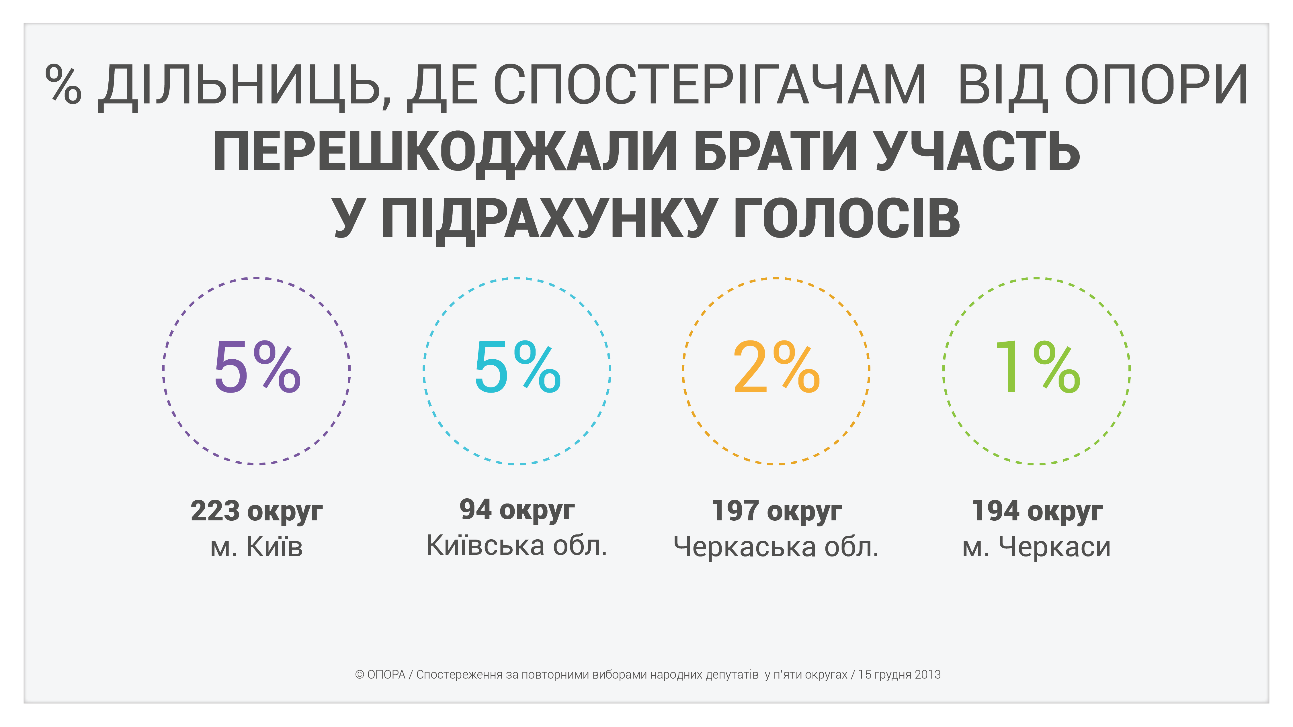 pidsumky