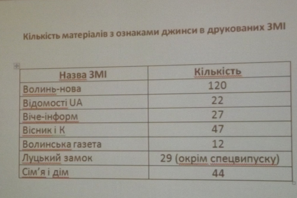 press volyn OPORA