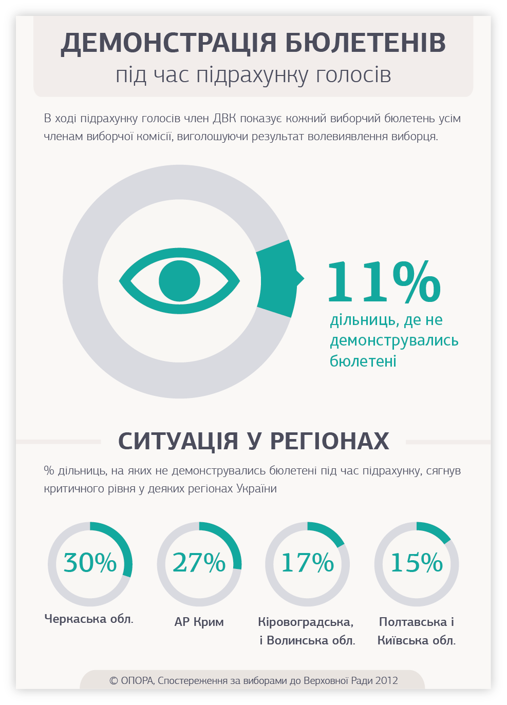 demonstraciya_biuleteniv