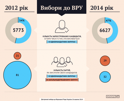 Портрет кандидата 2014