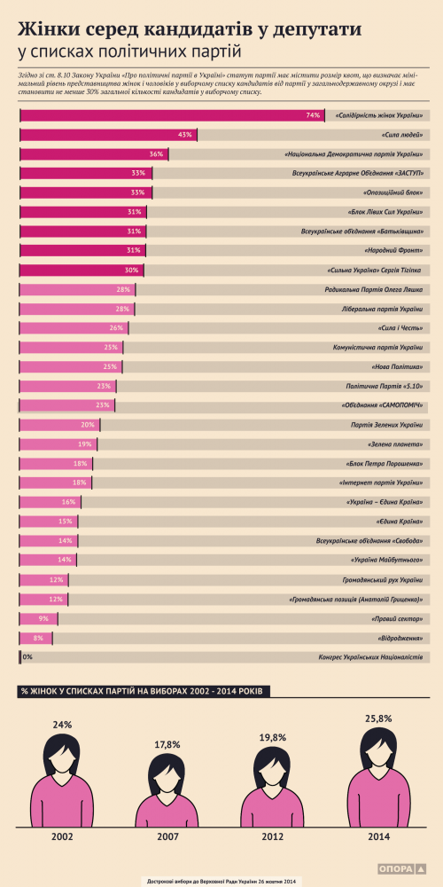 Портрет кандидата жінки