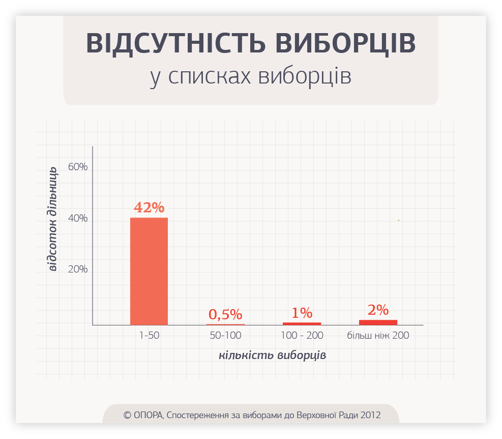 vidsutnist_vybortsiv_u_spuskax