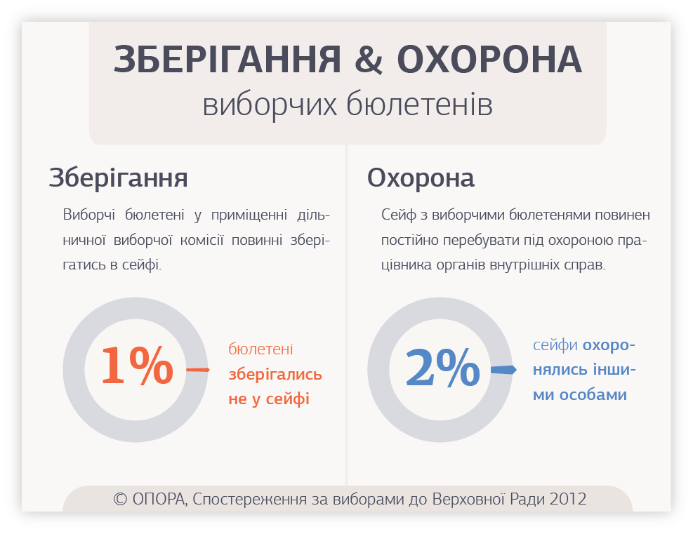 zberigannya_oxorona