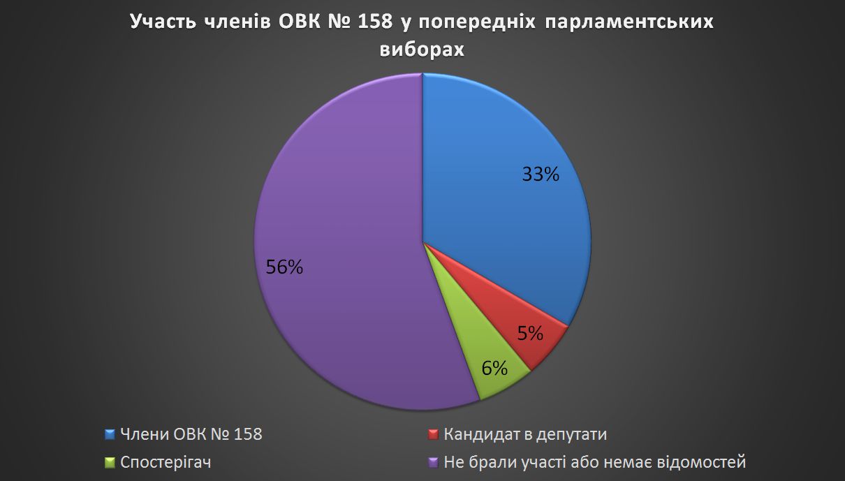 sumy 2012 to 2014