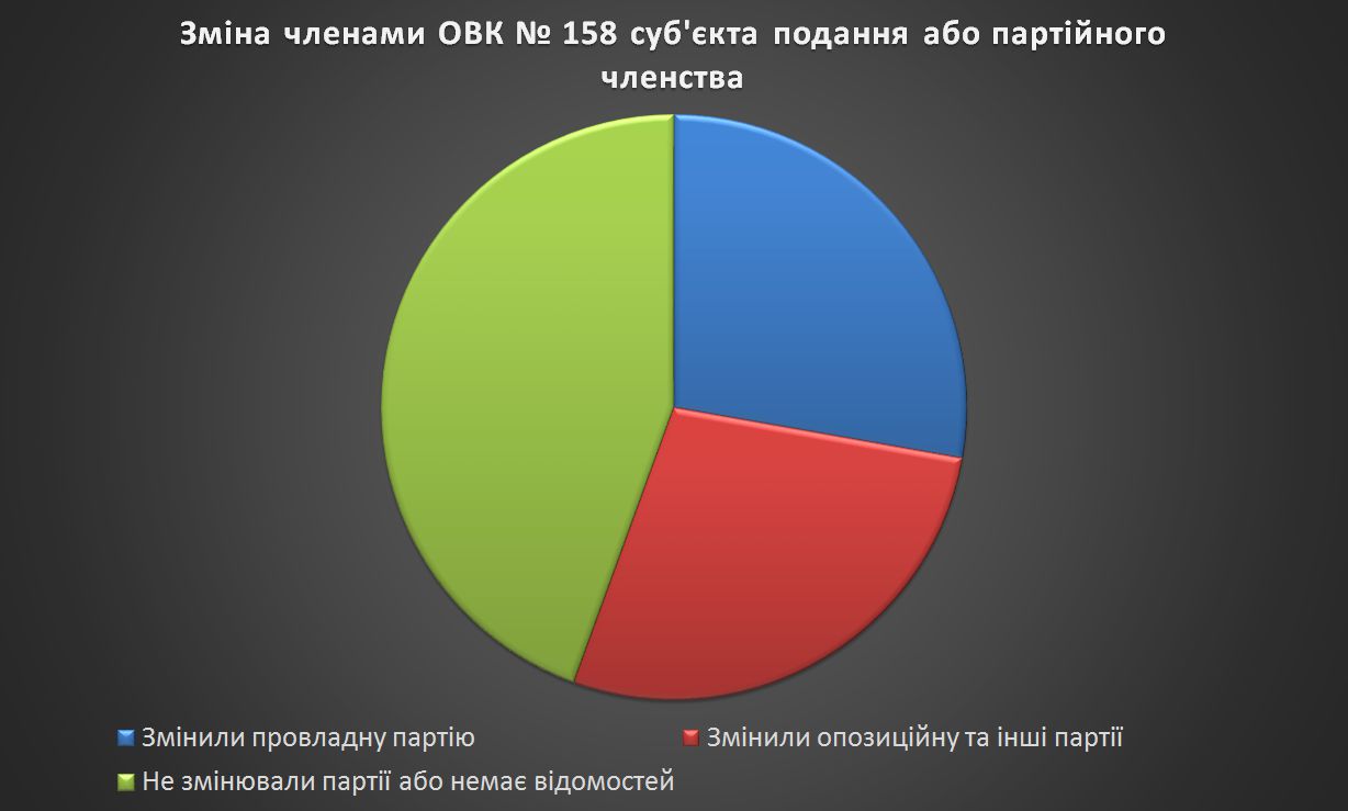 sumy membership 2014