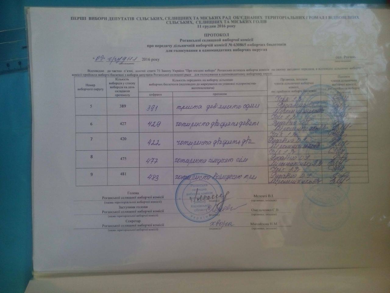 Rogatyn okrugy