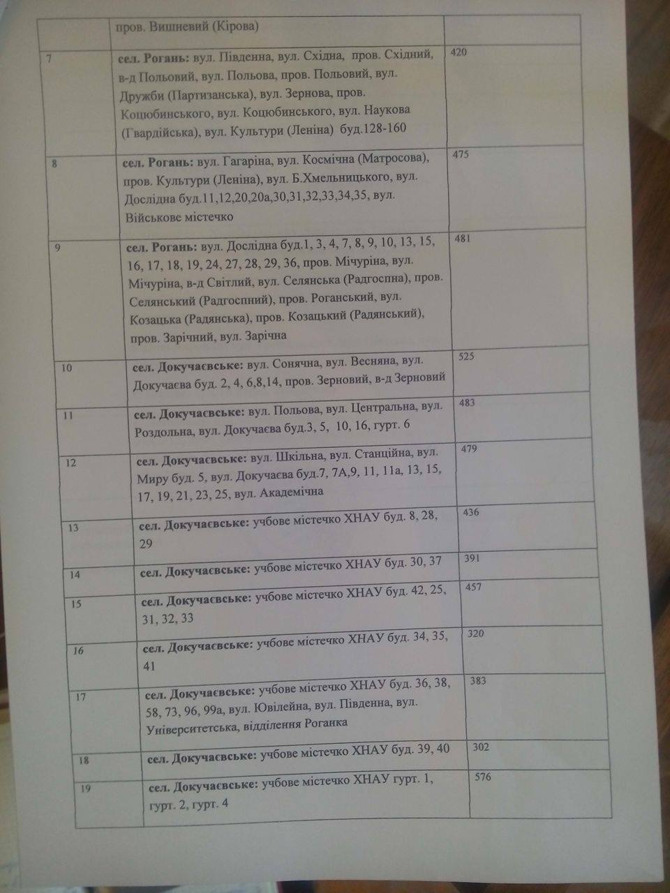 Rogatyn okrugy2 1