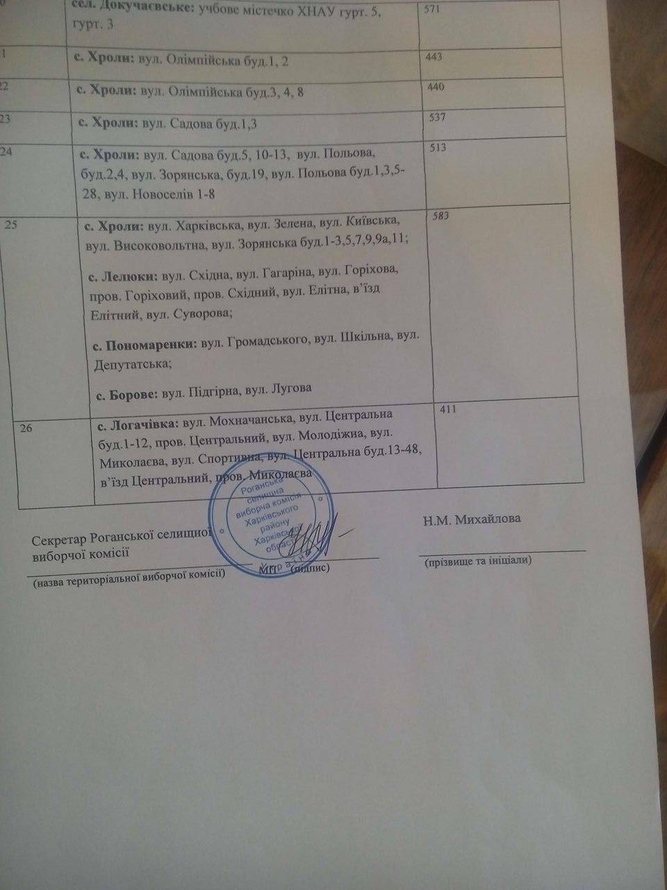 Rogatyn okrugy3
