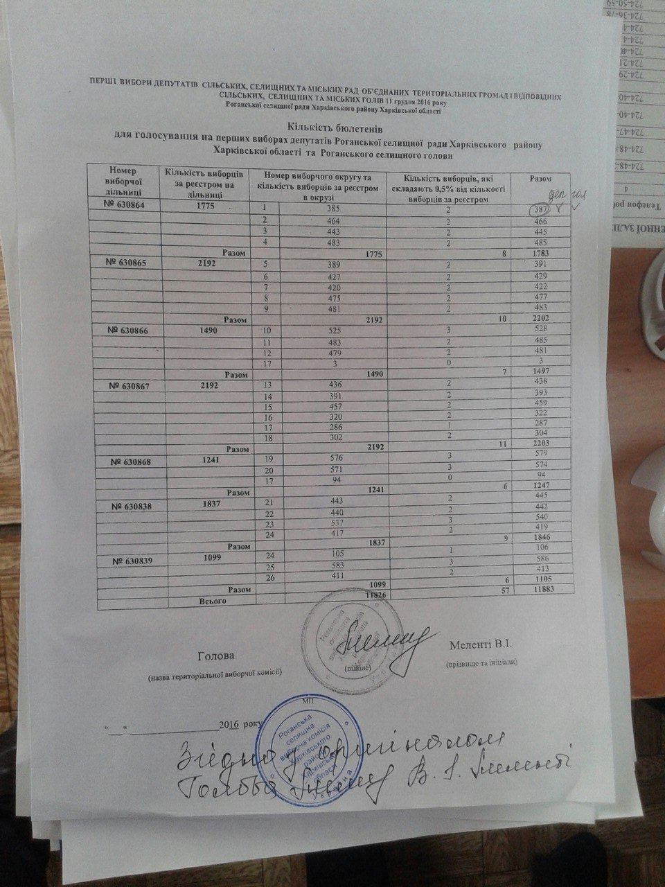 Rogatyn okrugy5