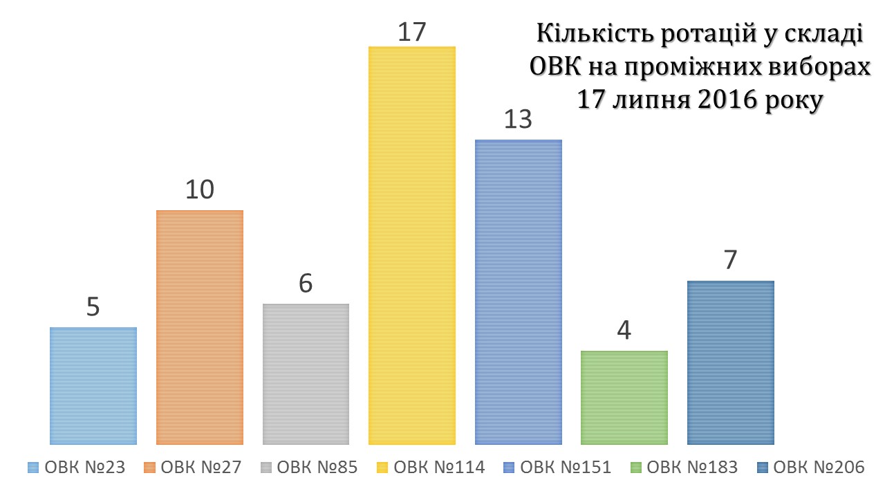 Rotatsia OVK promichni