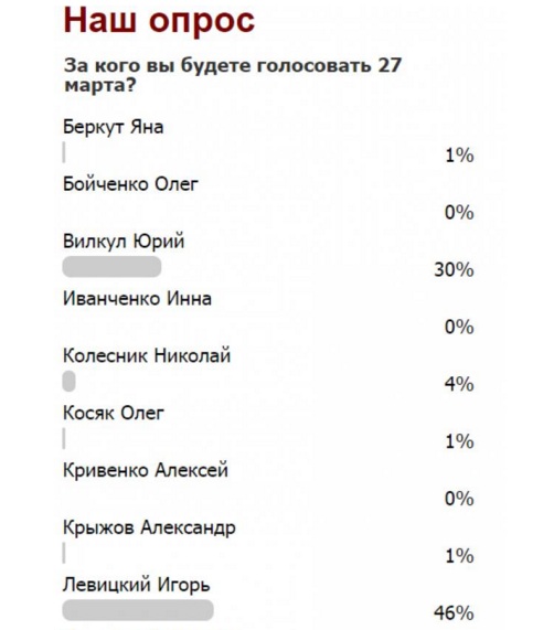 Soc Opytuvannya3