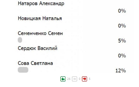Soc Opytuvannya4