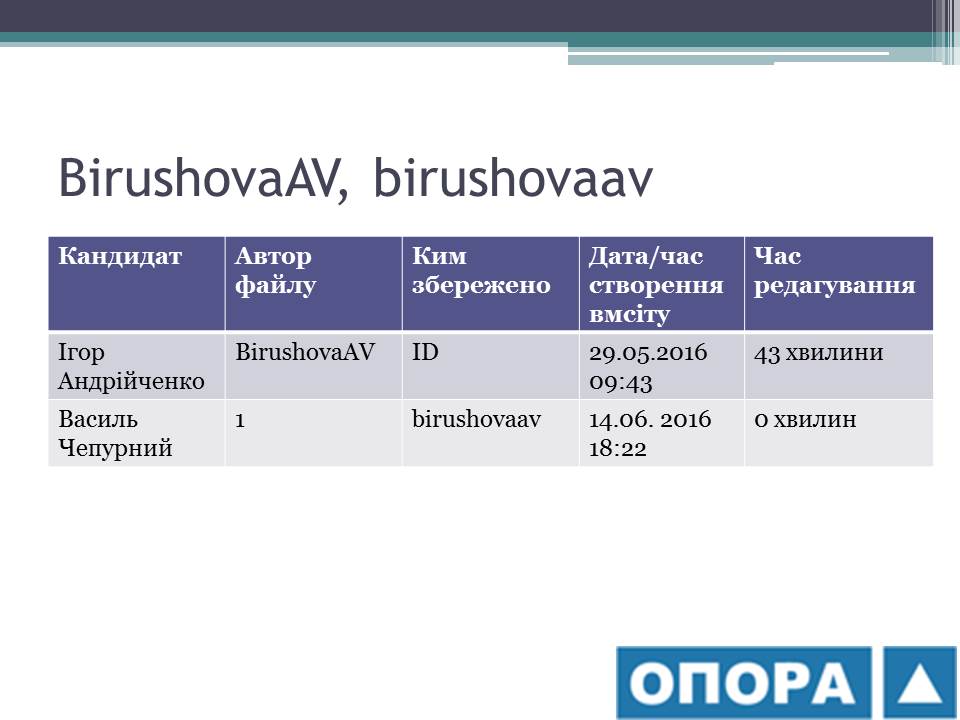 TablyciaBirushova