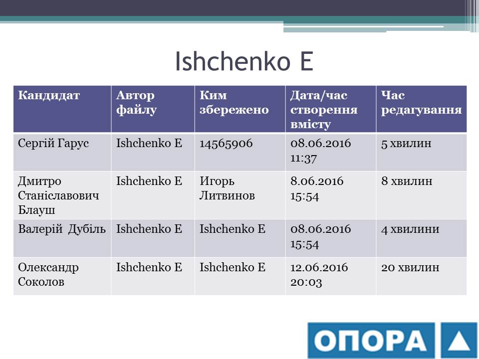 TablyciaIshchenkoE
