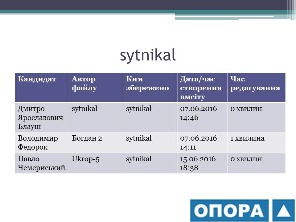 TablyciaSytnikal